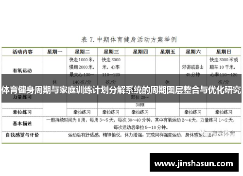 体育健身周期与家庭训练计划分解系统的周期图层整合与优化研究