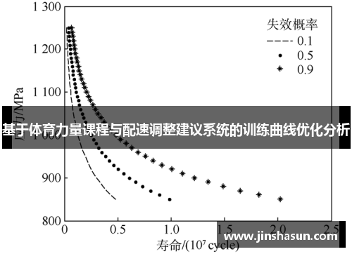 基于体育力量课程与配速调整建议系统的训练曲线优化分析