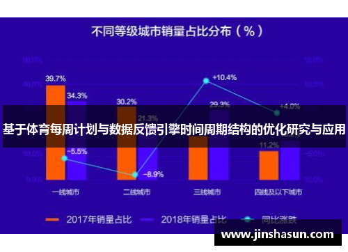 基于体育每周计划与数据反馈引擎时间周期结构的优化研究与应用