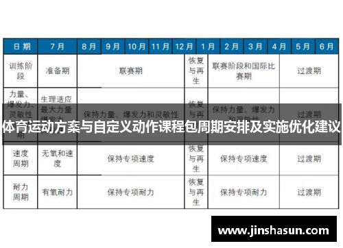 体育运动方案与自定义动作课程包周期安排及实施优化建议