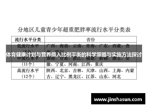 体育健康计划与营养摄入比例平衡的科学策略与实施方法探讨