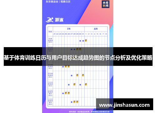 基于体育训练日历与用户目标达成趋势图的节点分析及优化策略