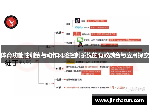 体育功能性训练与动作风险控制系统的有效融合与应用探索