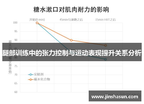 腿部训练中的张力控制与运动表现提升关系分析